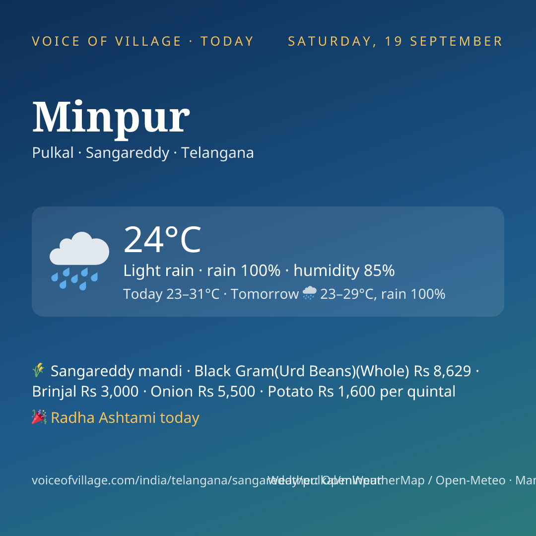 Minpur today