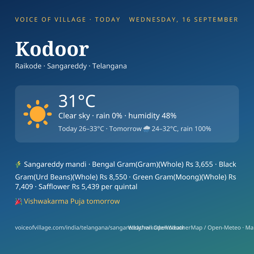 Kodoor today