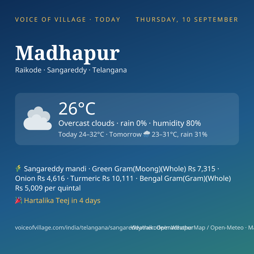 Madhapur today