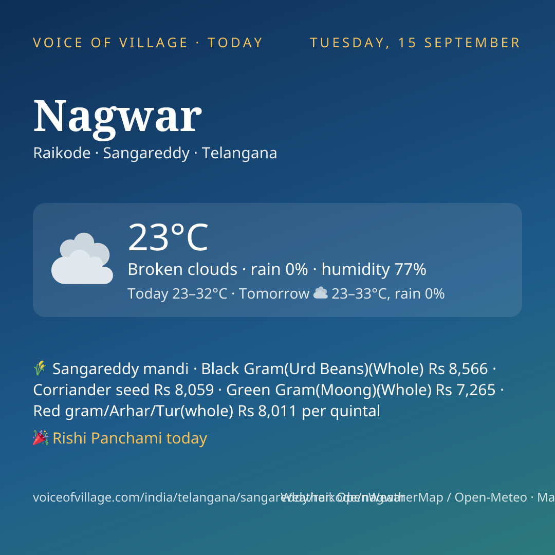Nagwar today