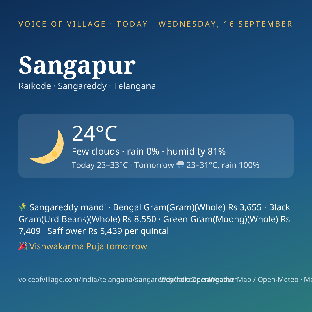Sangapur today