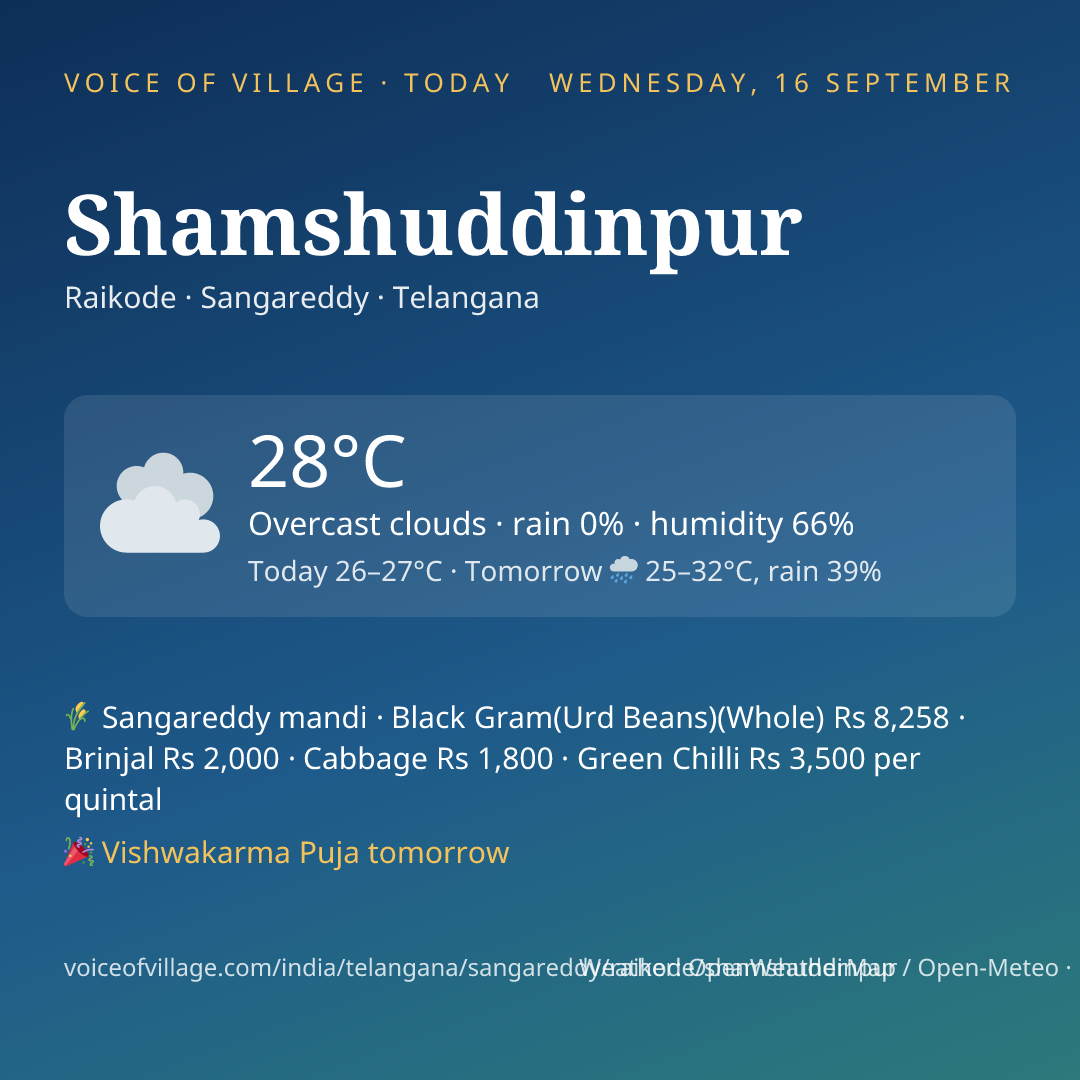 Shamshuddinpur today