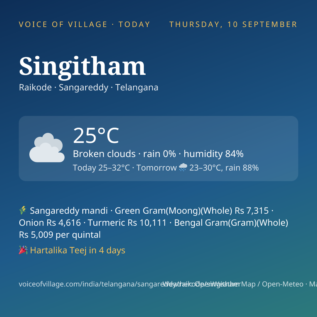 Singitham today