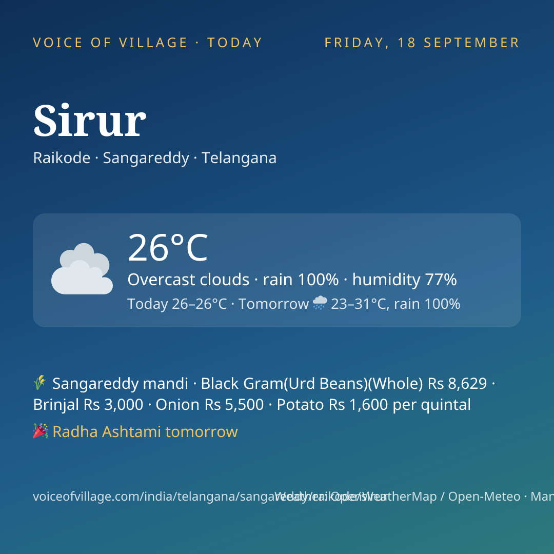 Sirur today