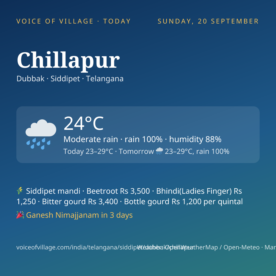 Chillapur today