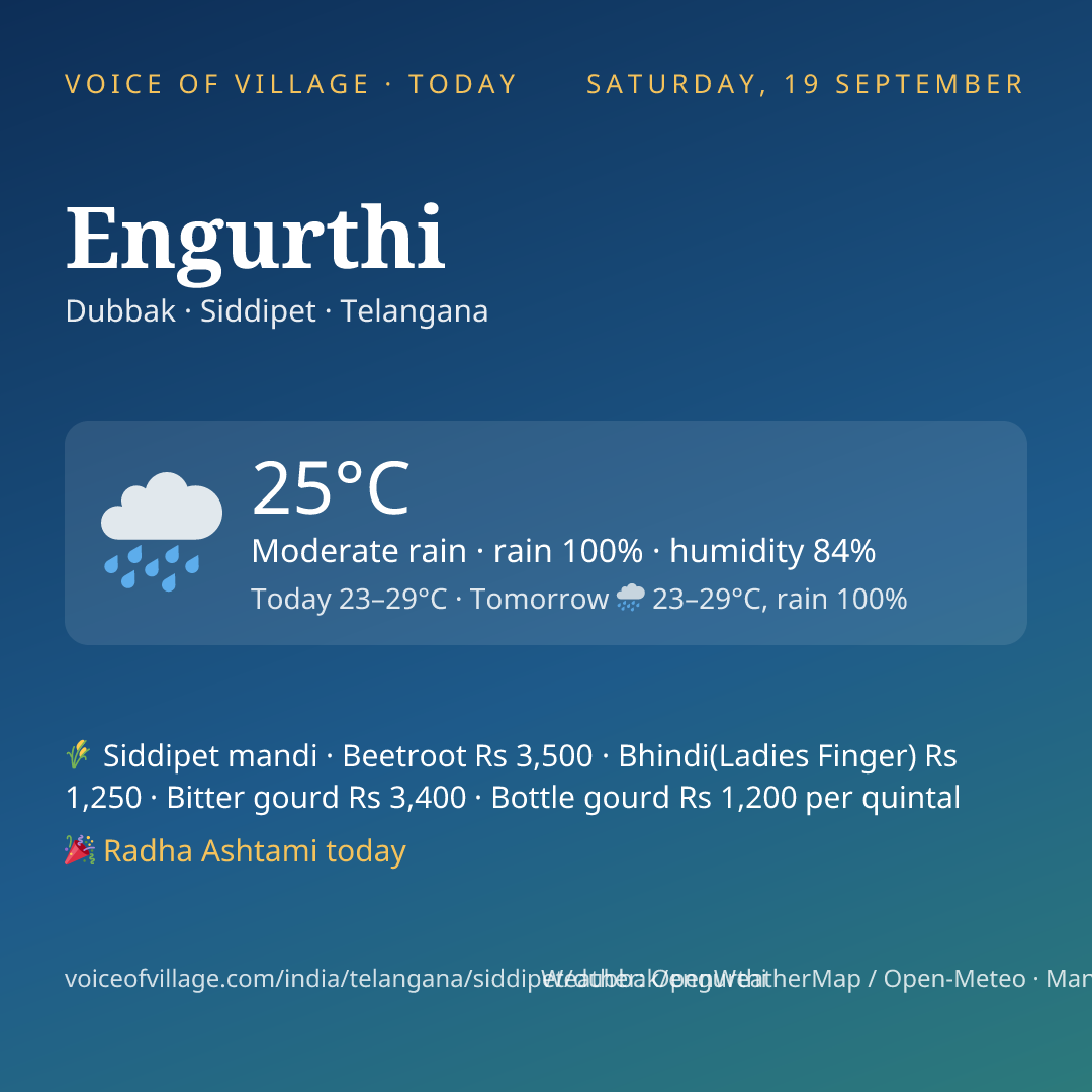 Engurthi today