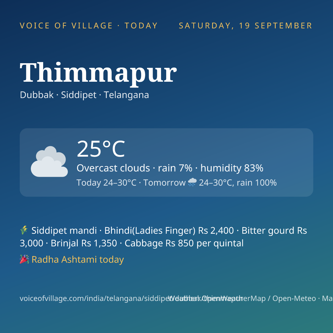 Thimmapur today