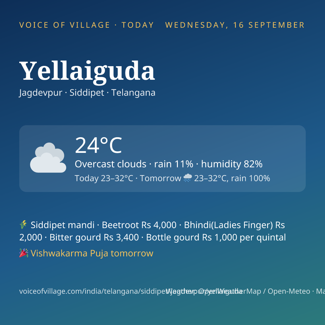 Yellaiguda today