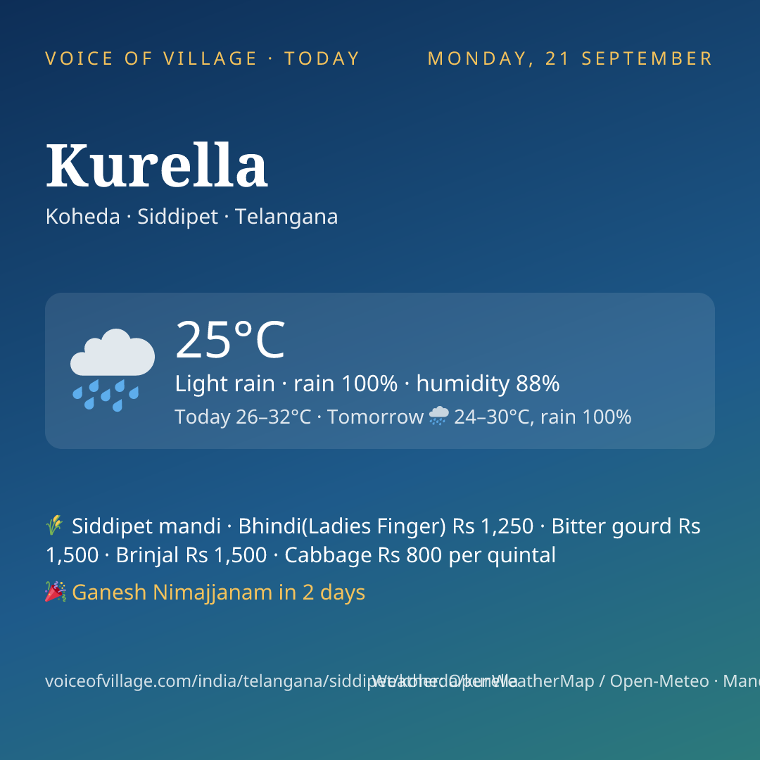 Kurella today