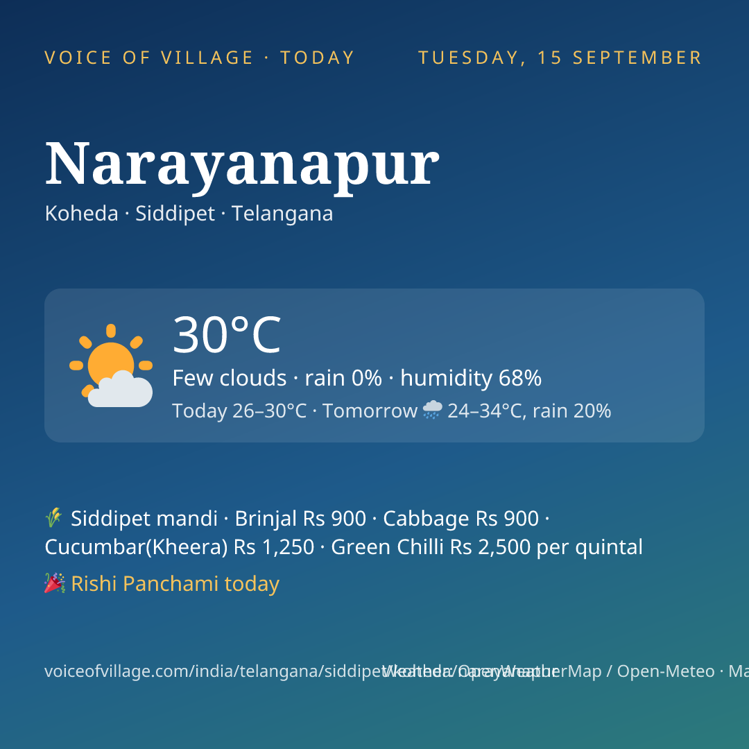 Narayanapur today
