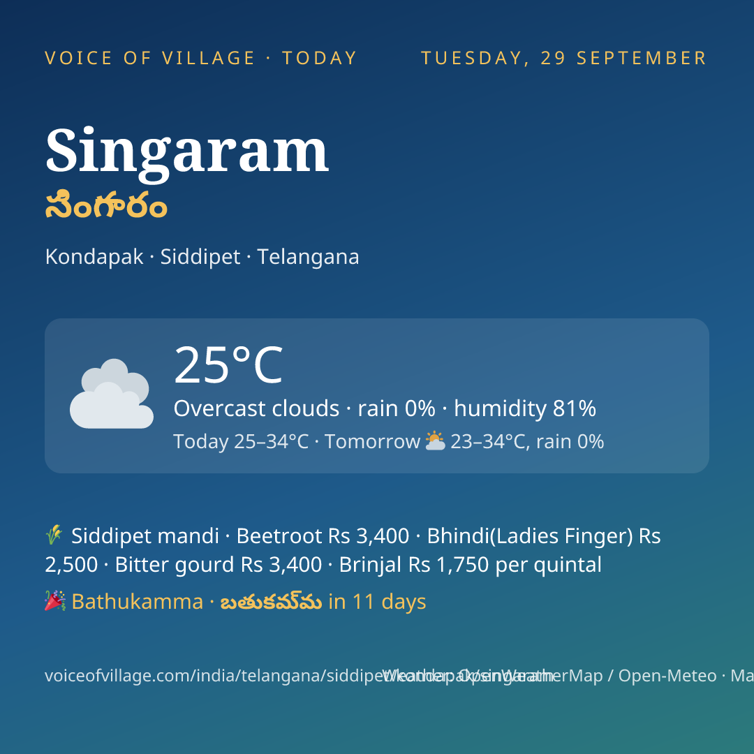 Singaram today
