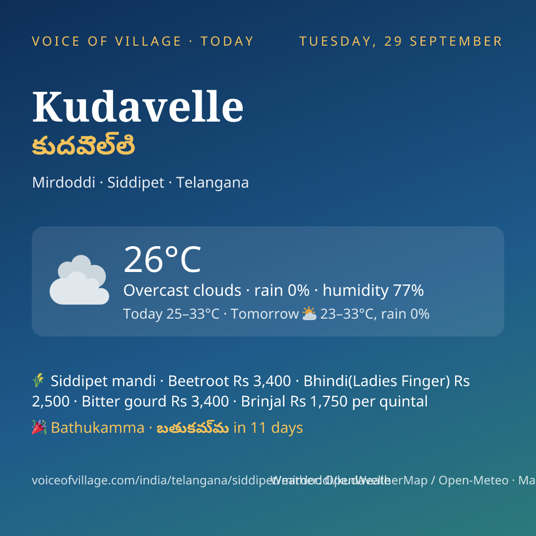 Kudavelle today