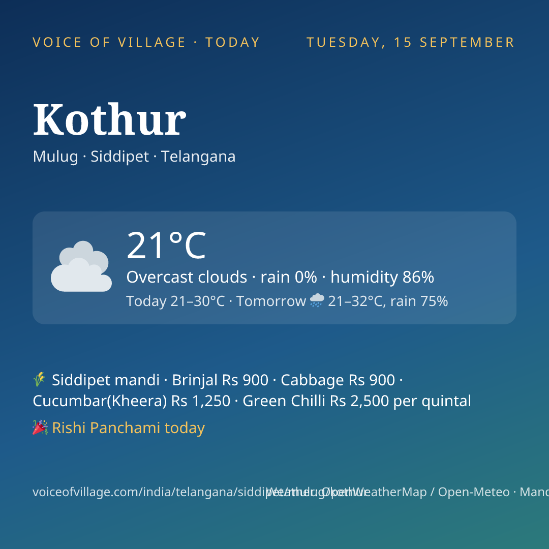 Kothur today