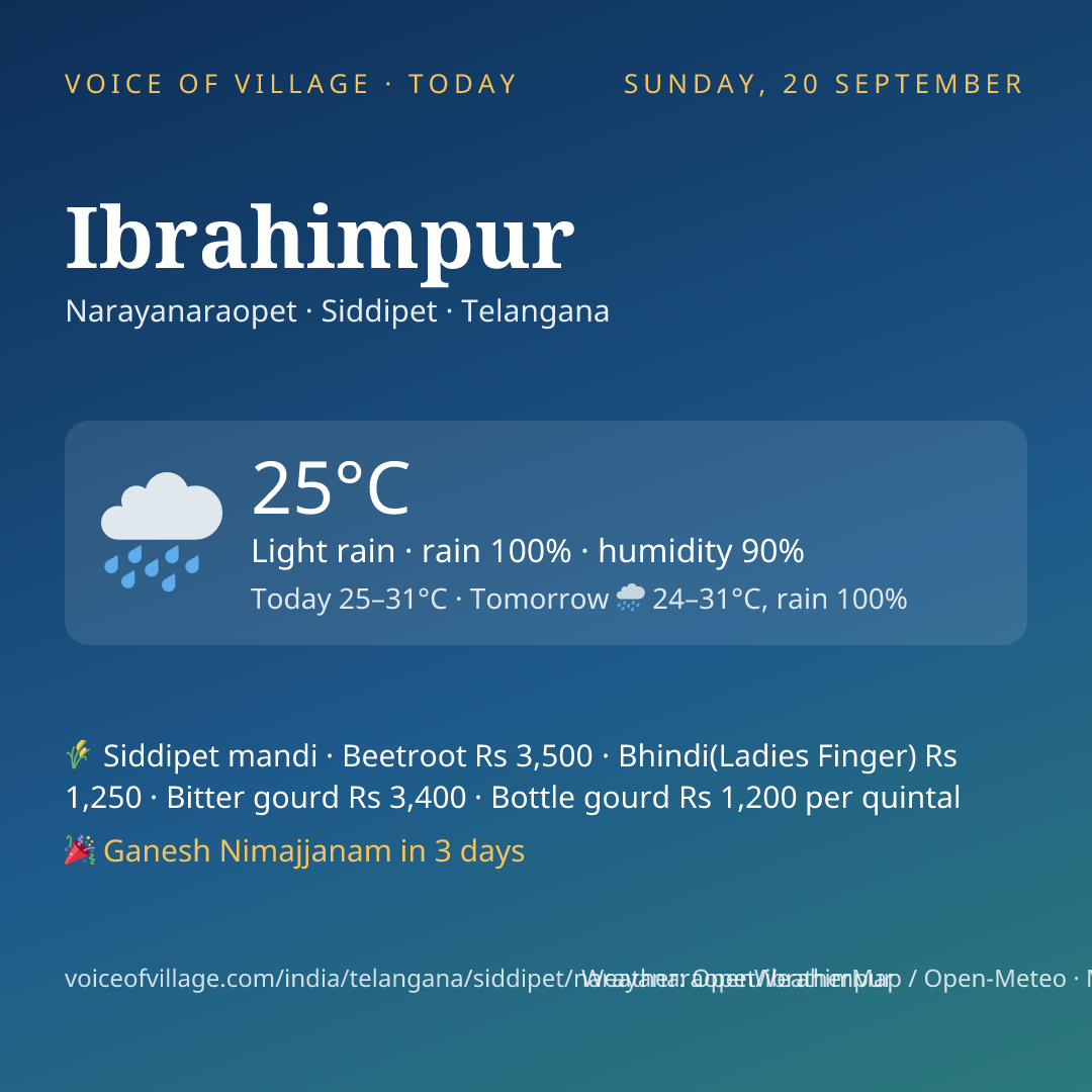 Ibrahimpur today