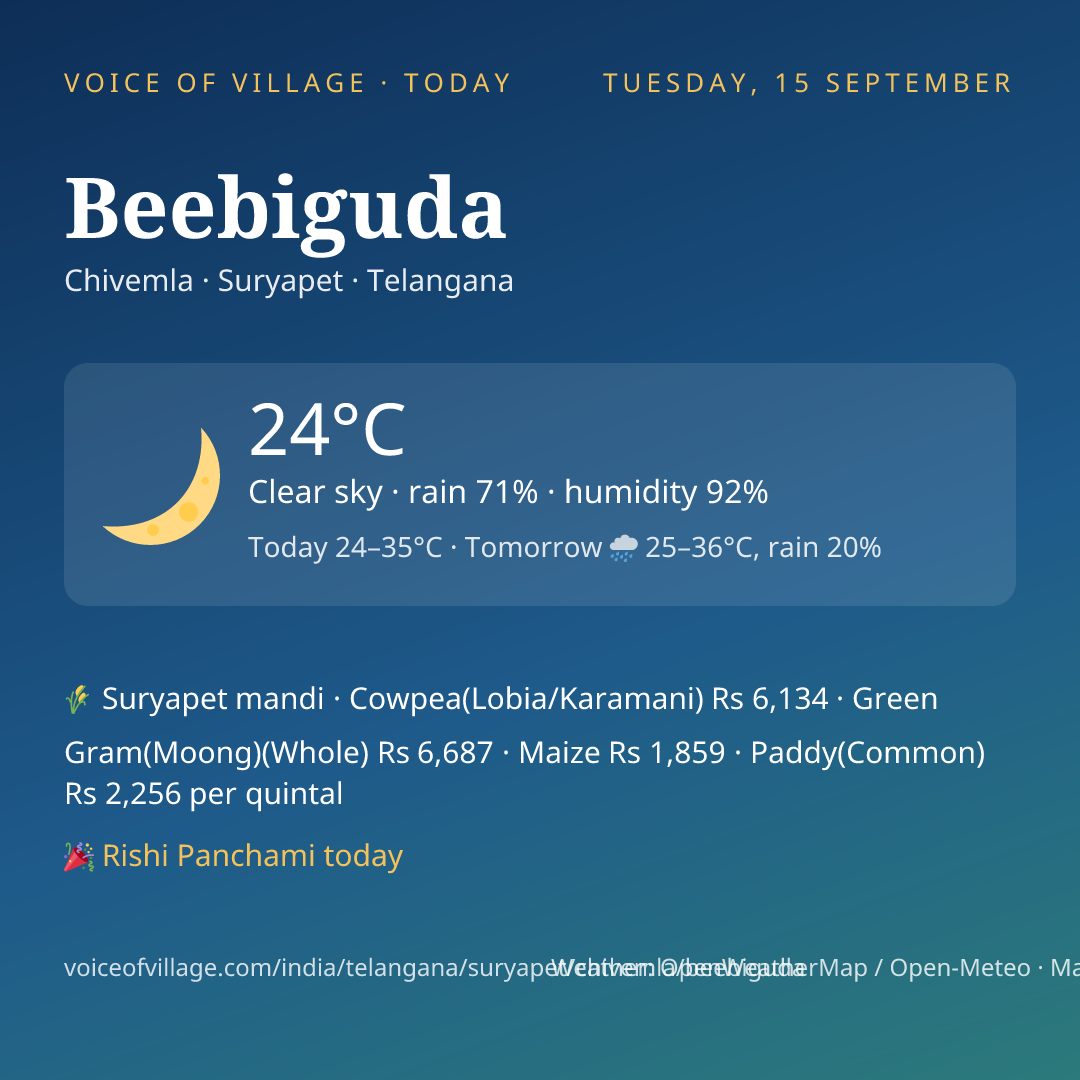 Beebiguda today