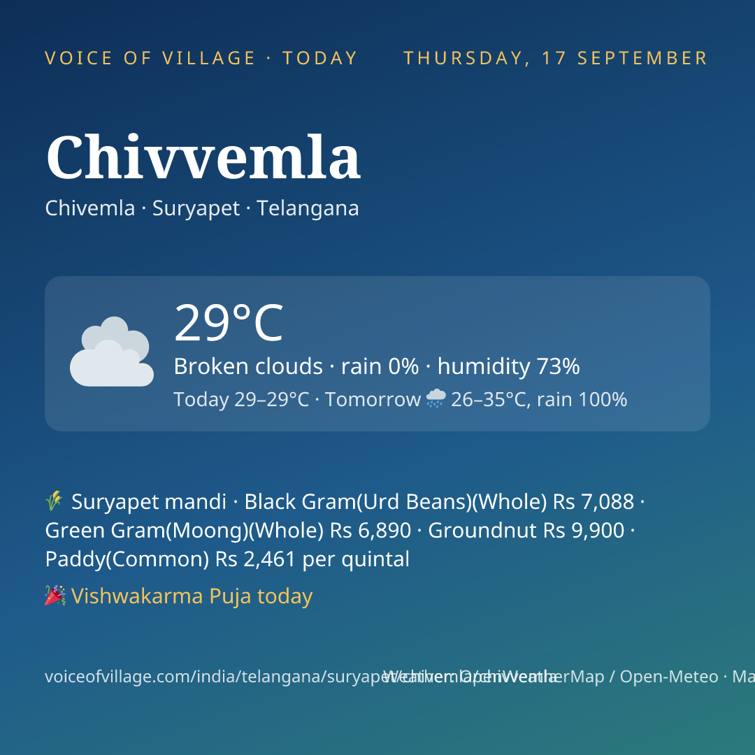 Chivvemla today