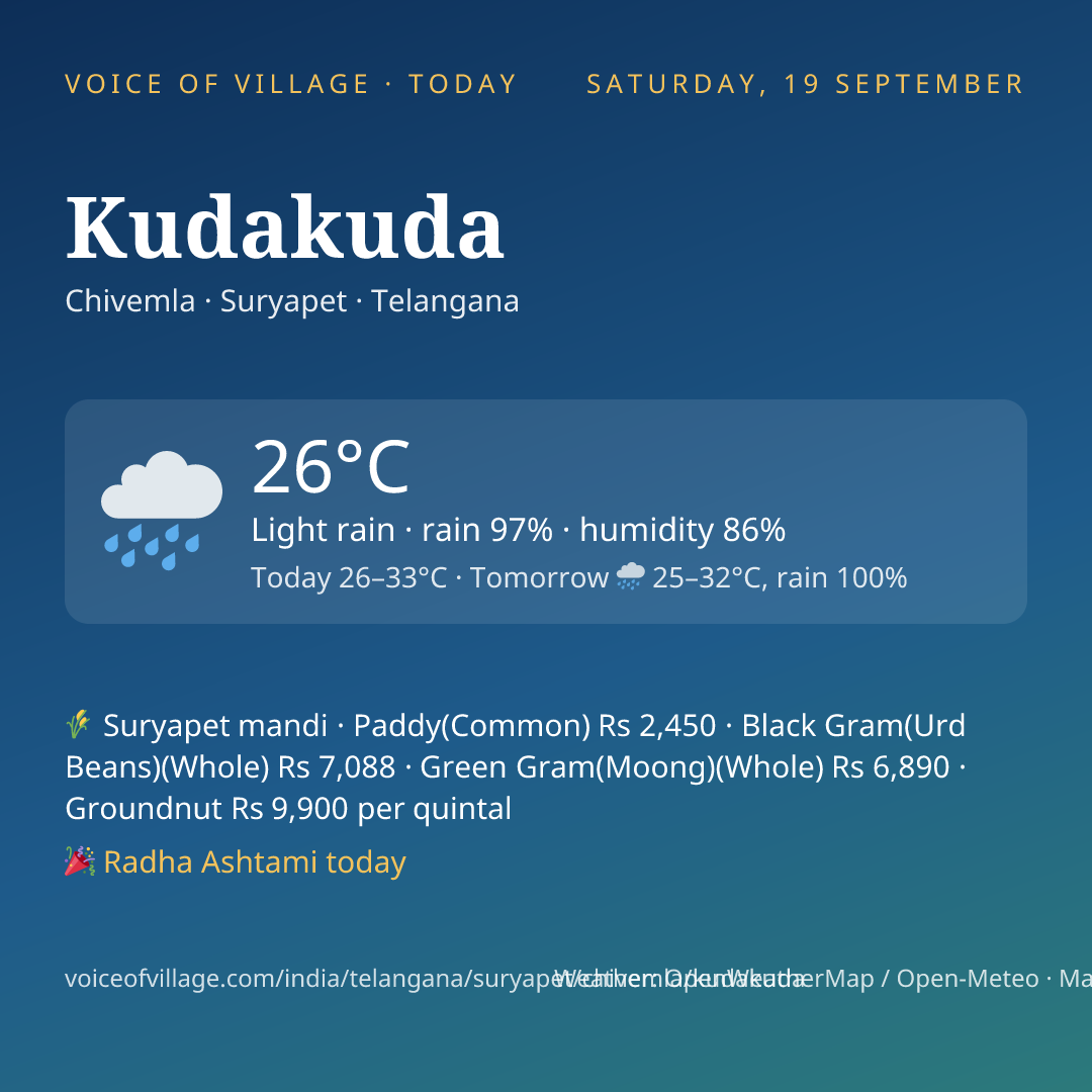 Kudakuda today