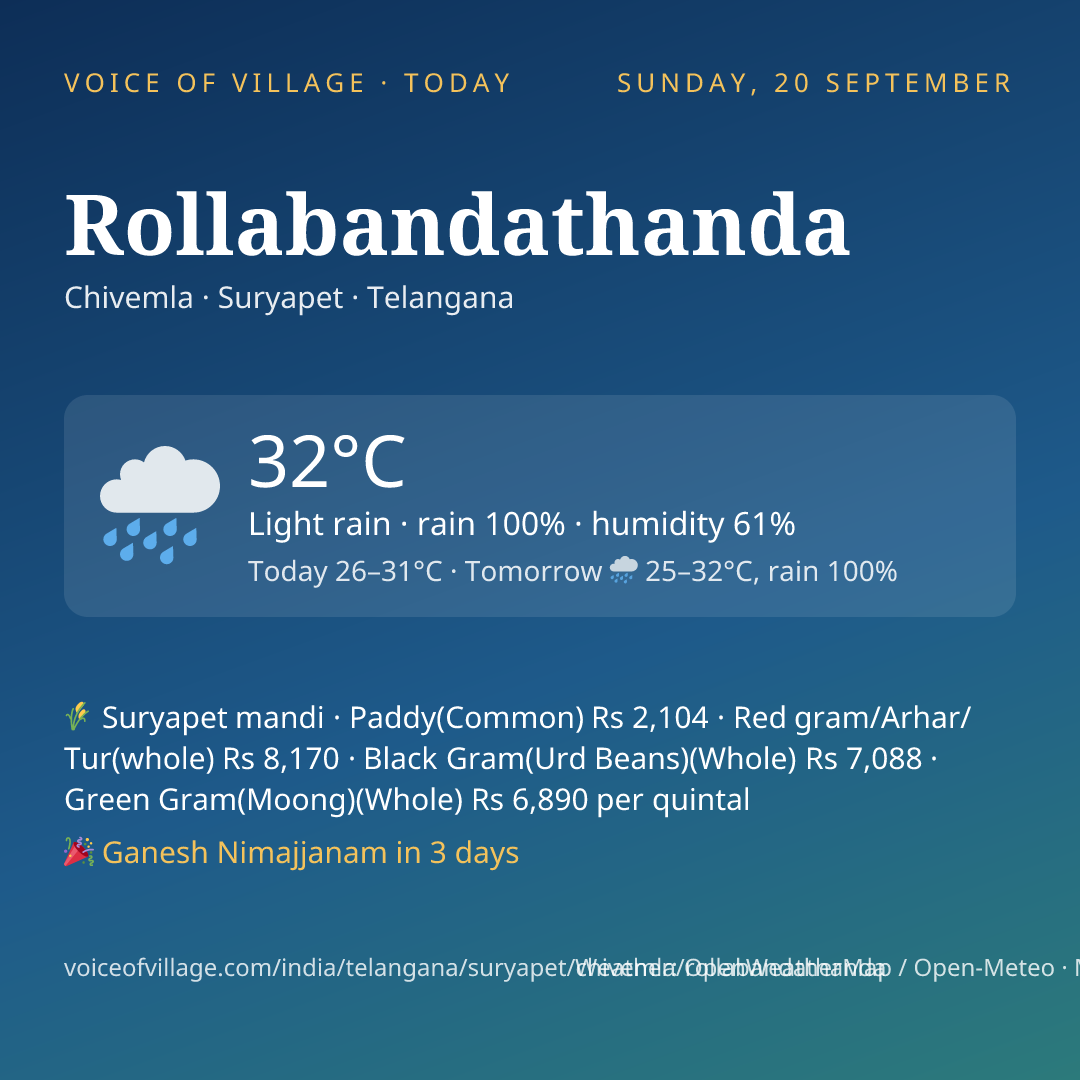 Rollabandathanda today