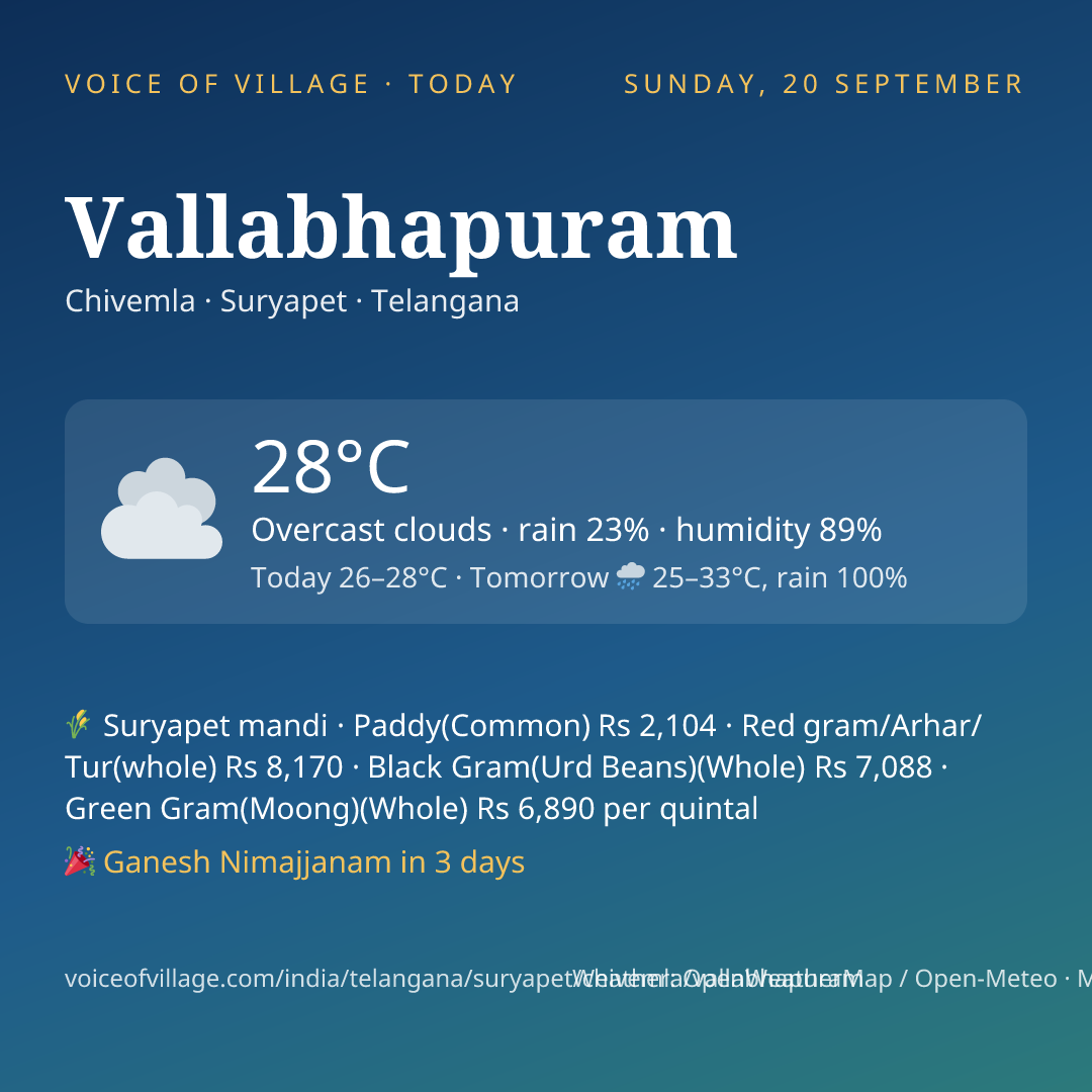 Vallabhapuram today