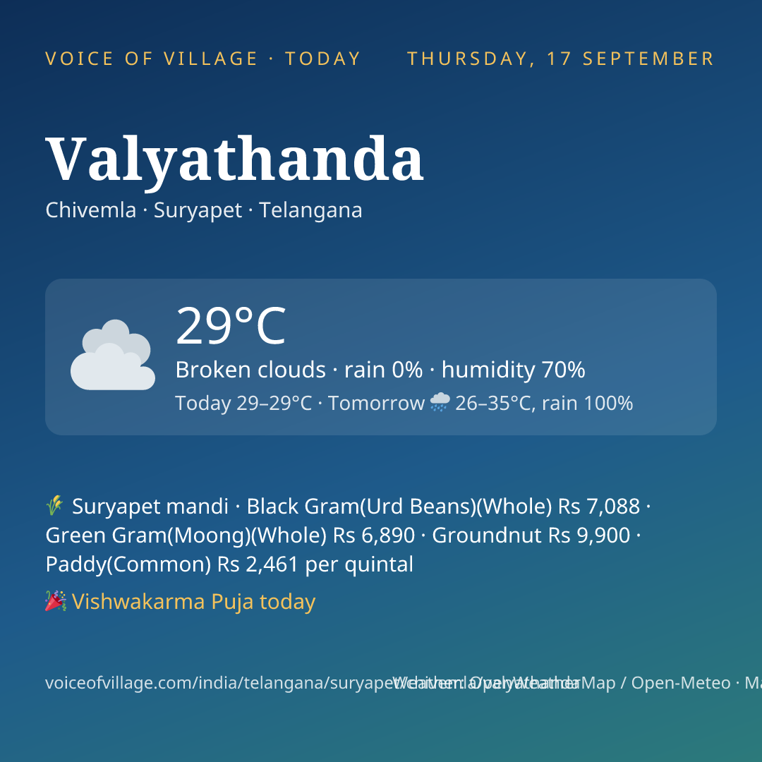 Valyathanda today