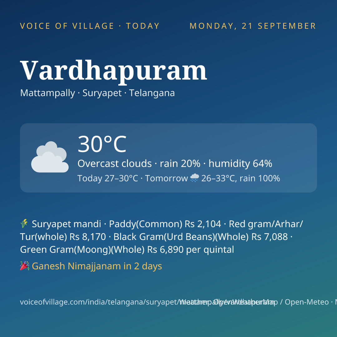 Vardhapuram today