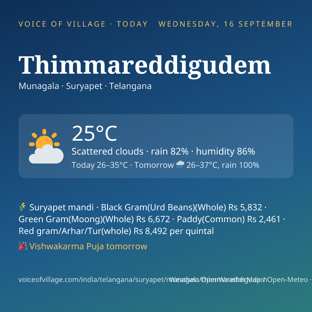 Thimmareddigudem today