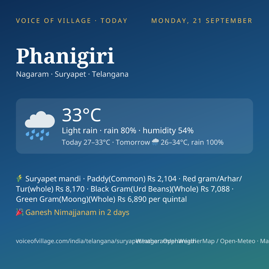 Phanigiri today