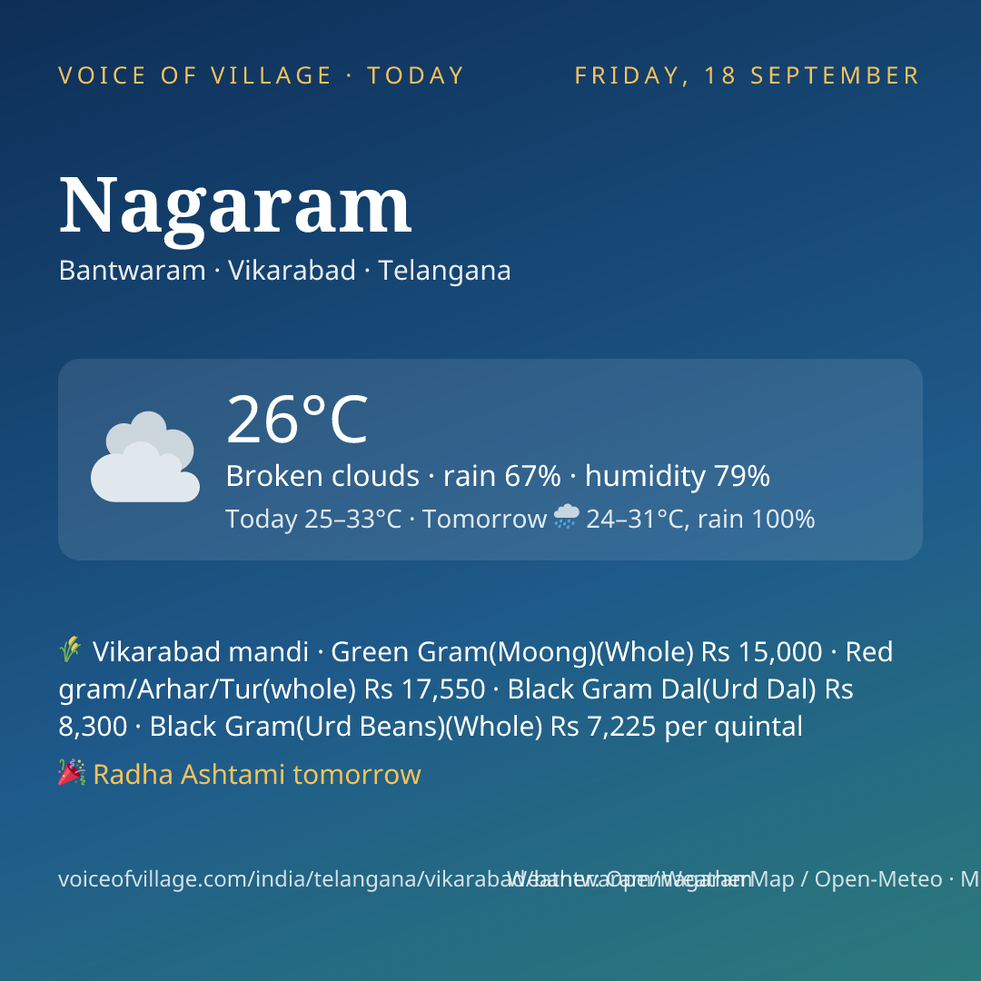 Nagaram today