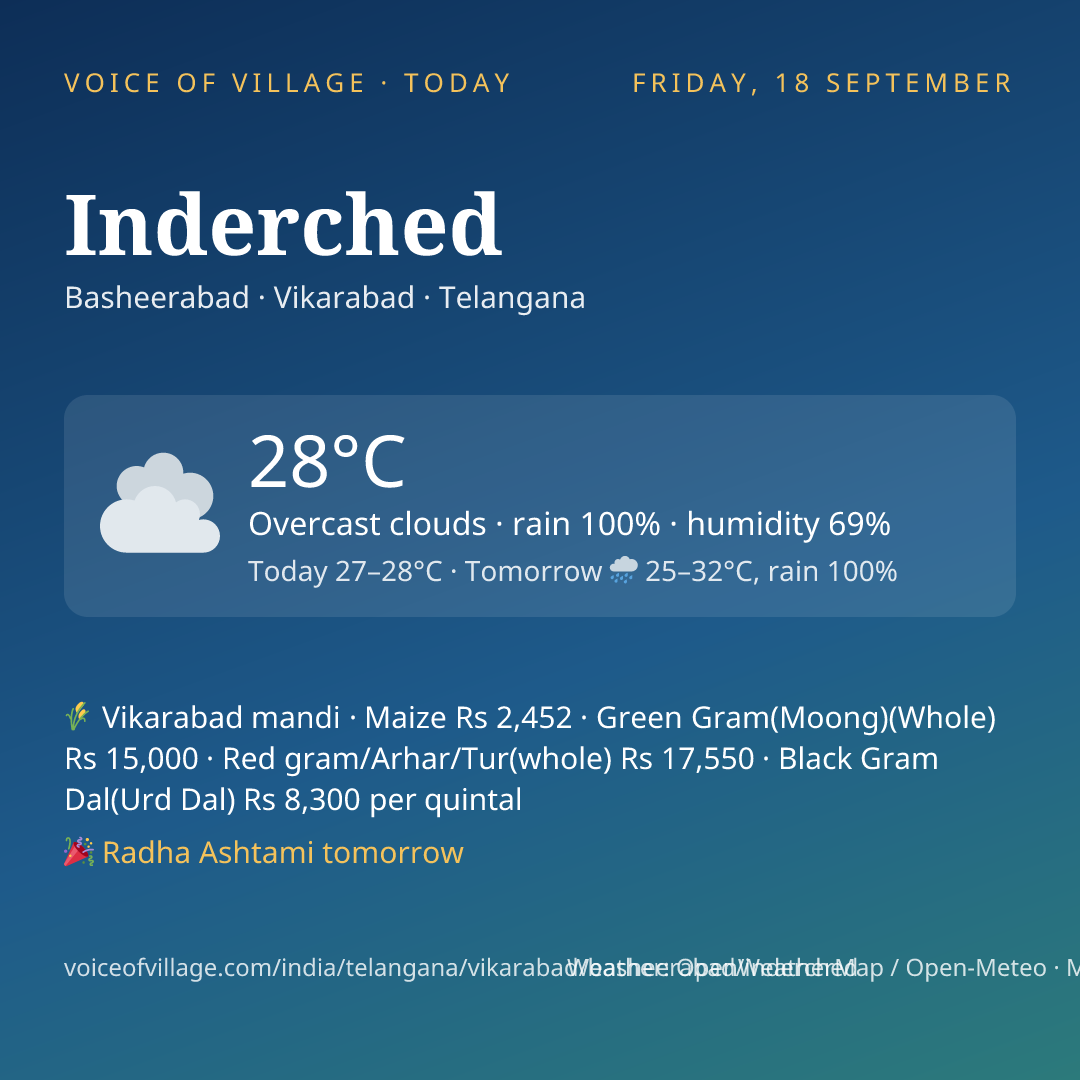 Inderched today