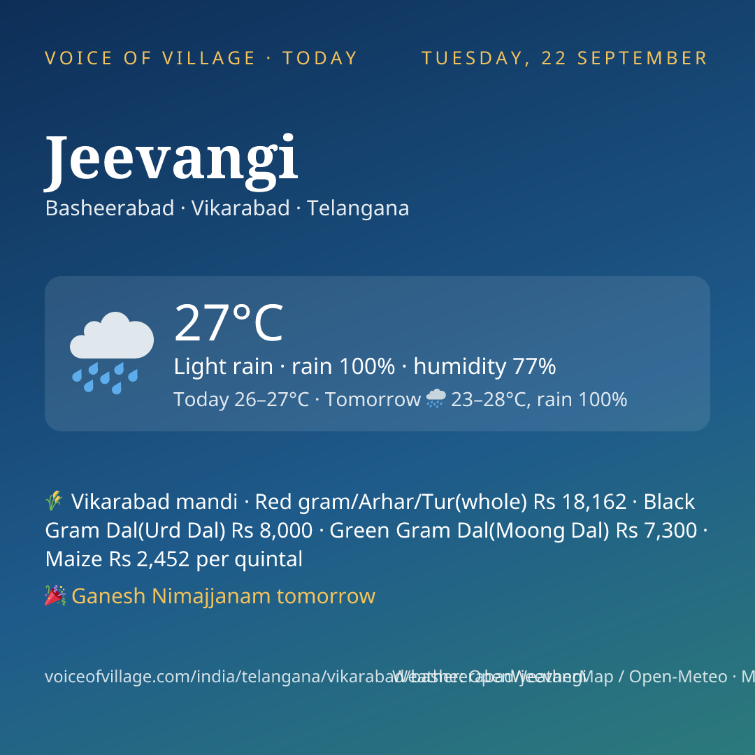 Jeevangi today