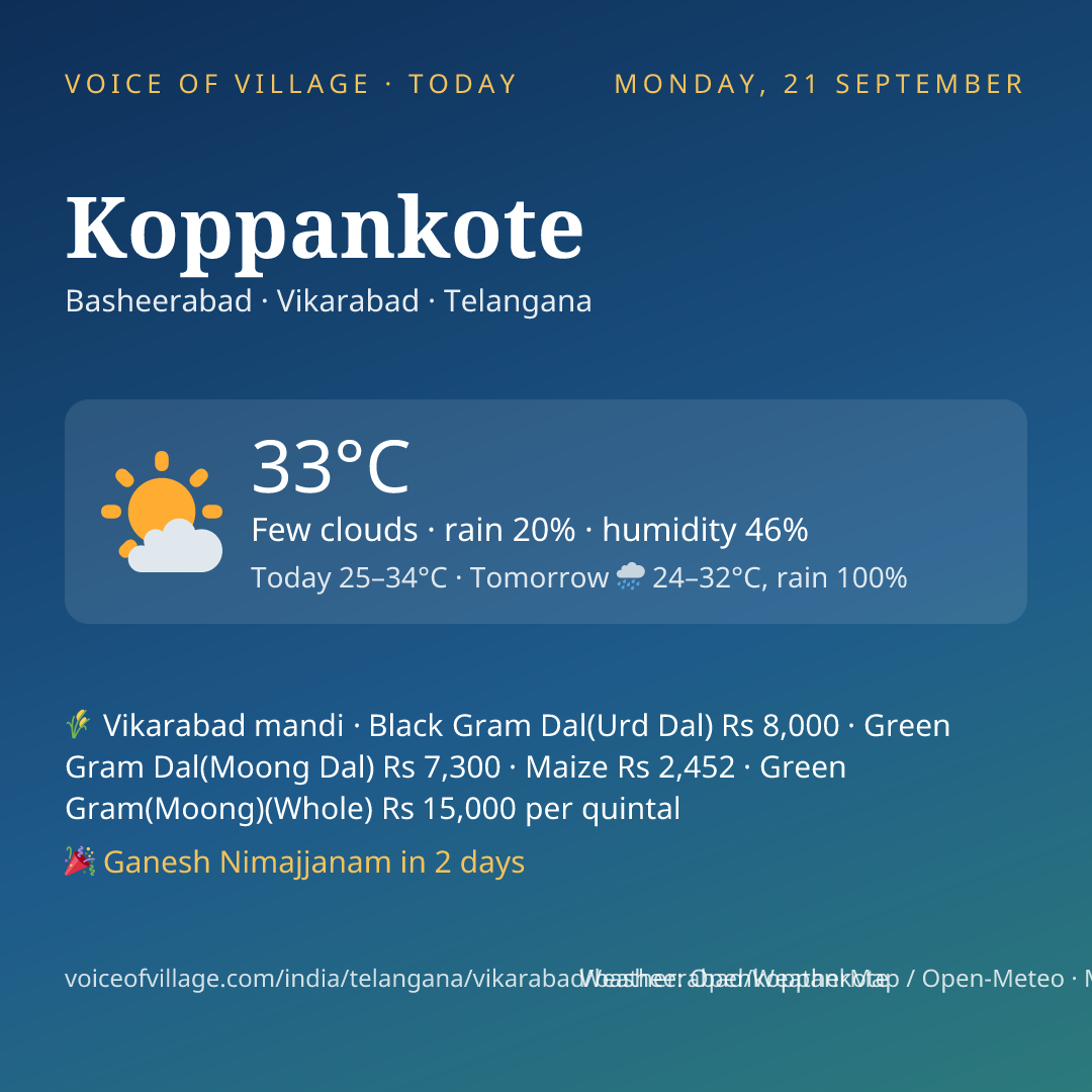 Koppankote today