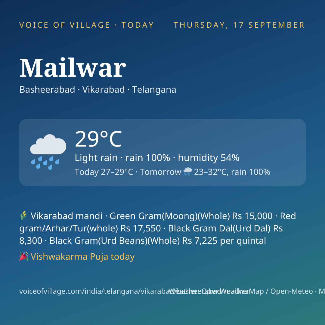 Mailwar today