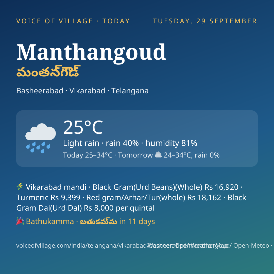 Manthangoud today