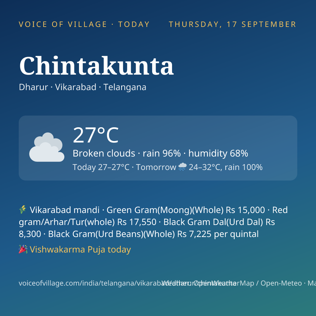 Chintakunta today