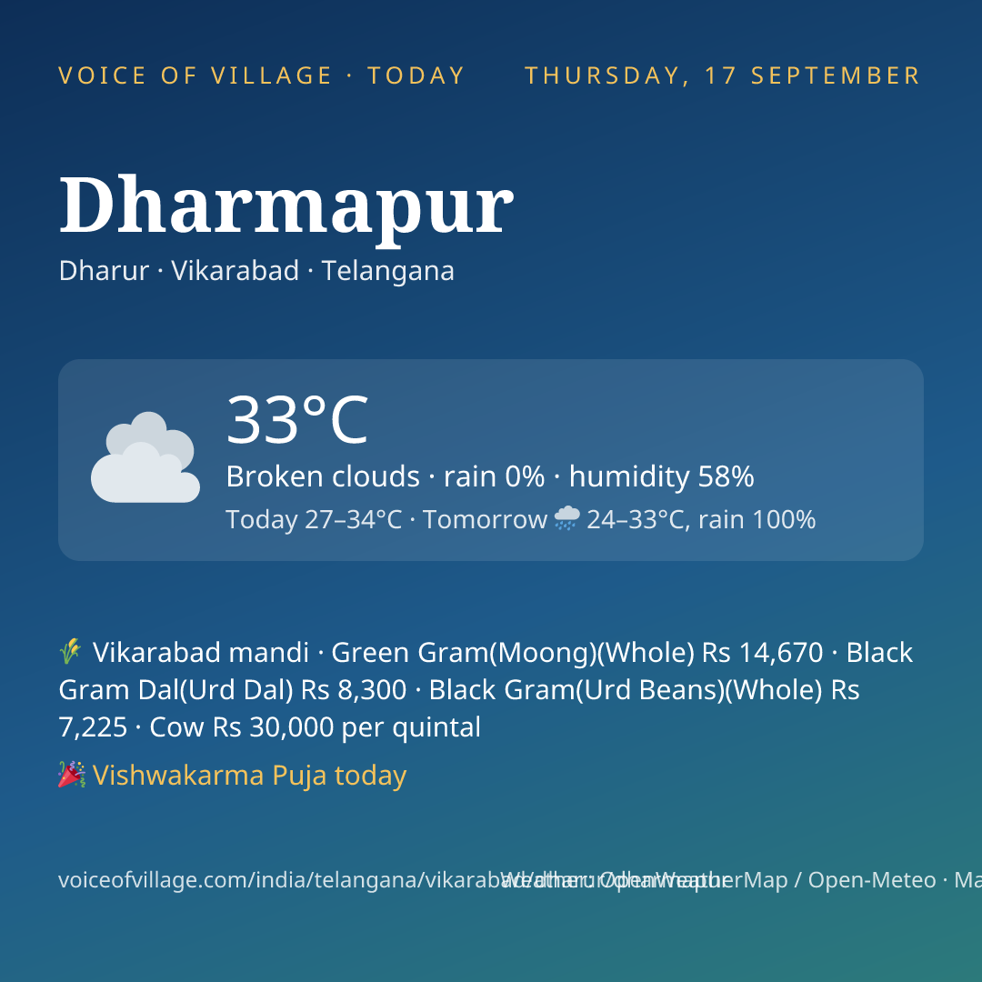 Dharmapur today