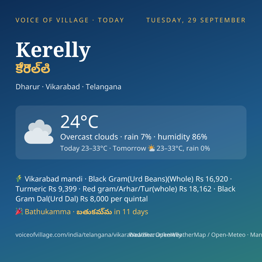 Kerelly today