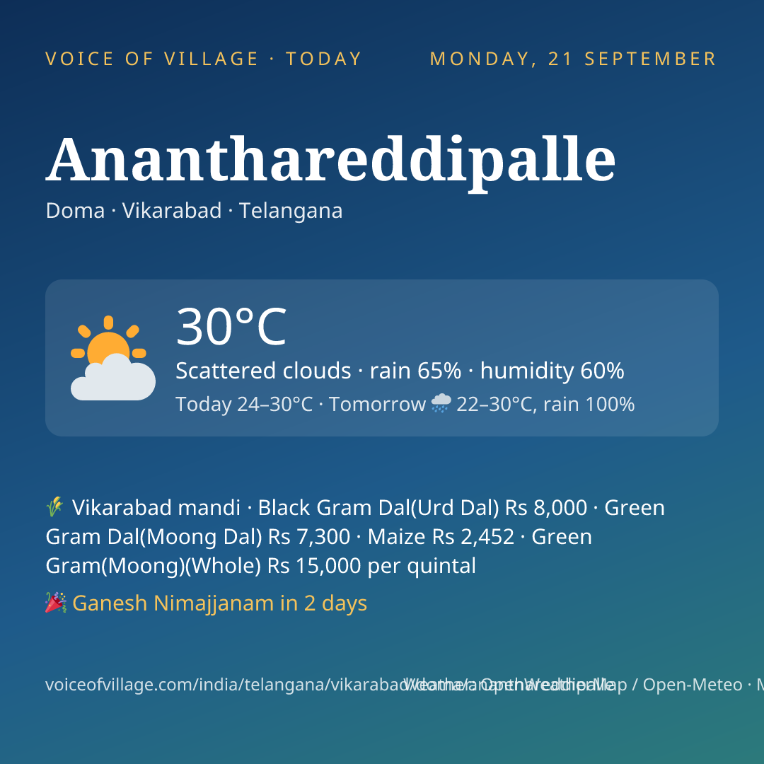 Ananthareddipalle today