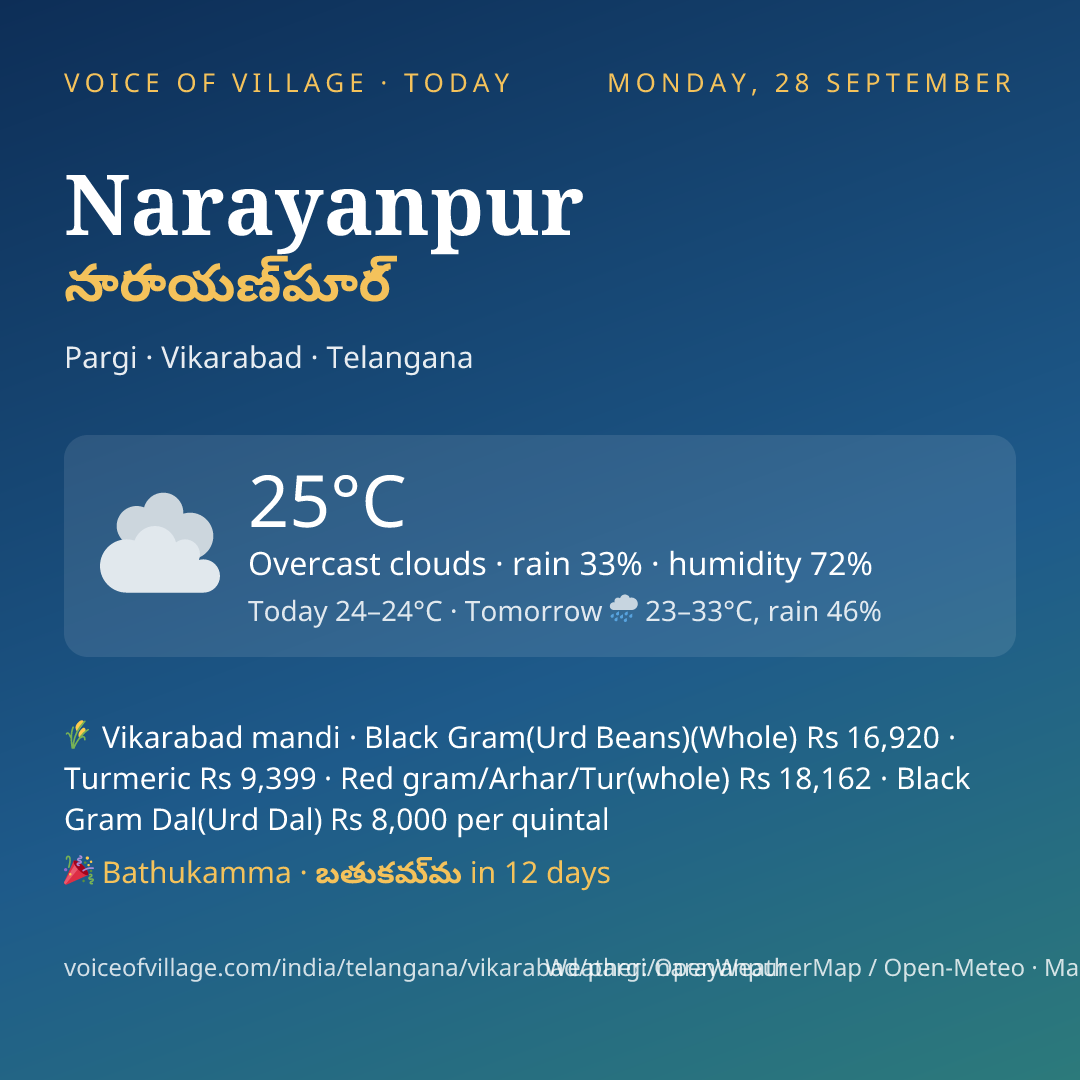 Narayanpur today