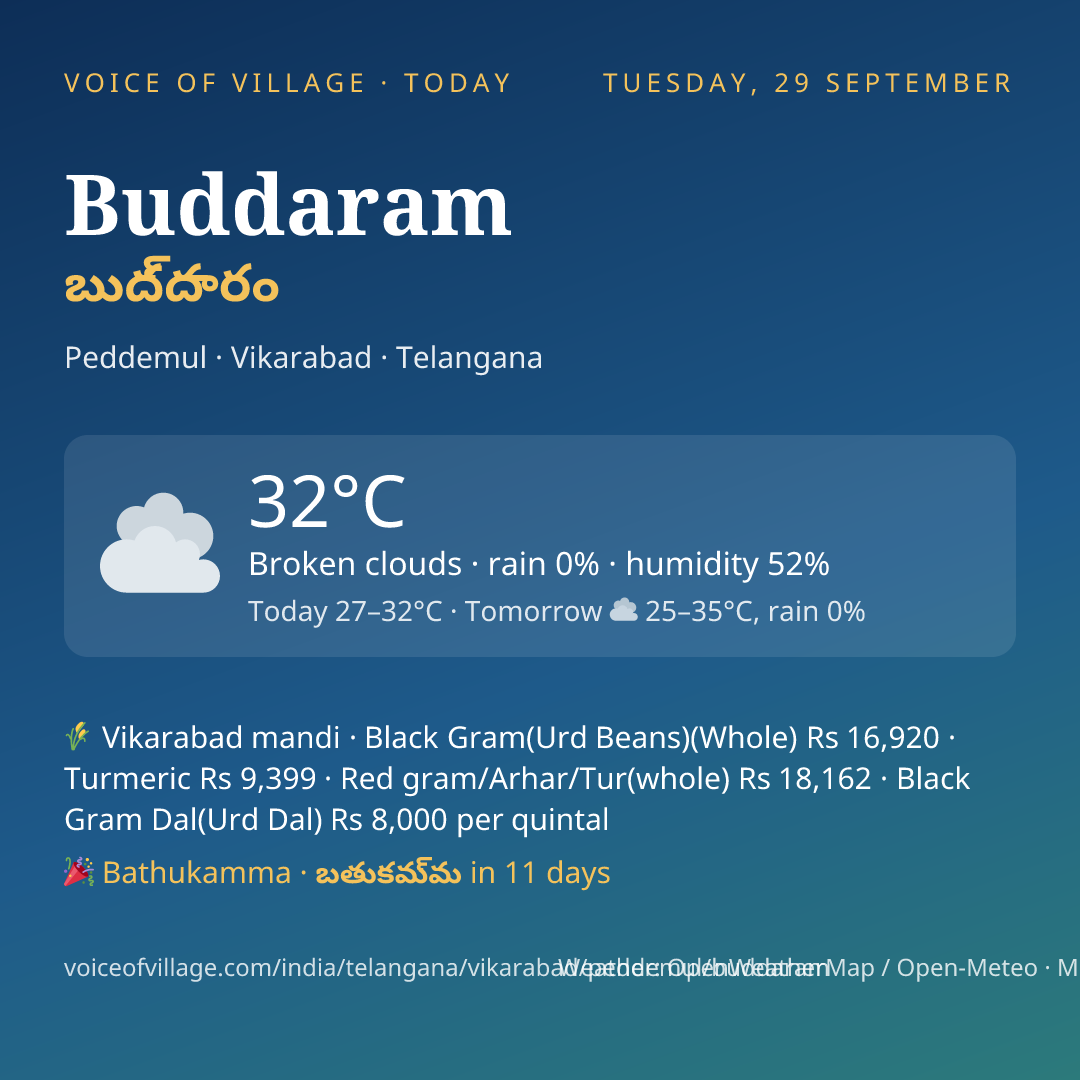 Buddaram today