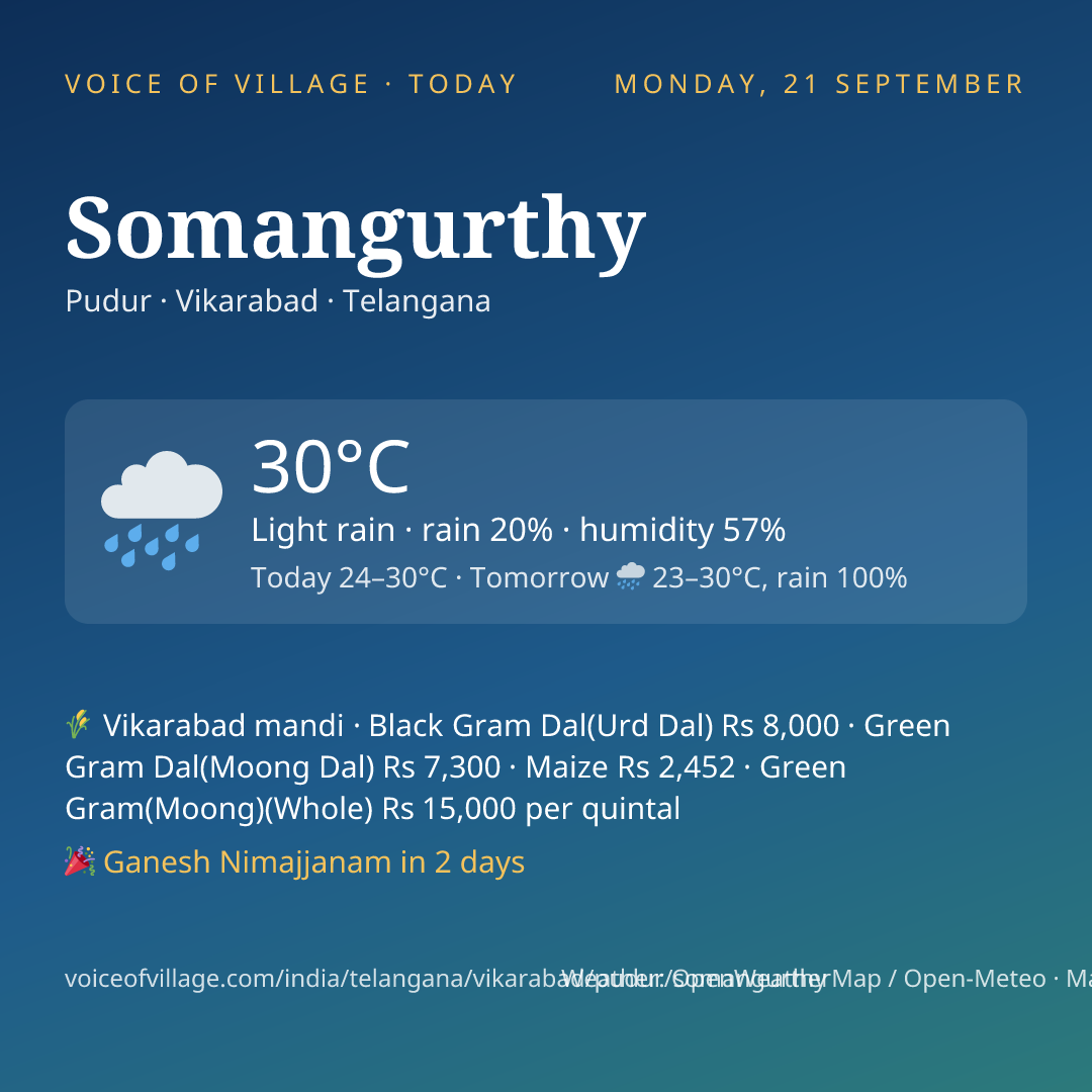 Somangurthy today
