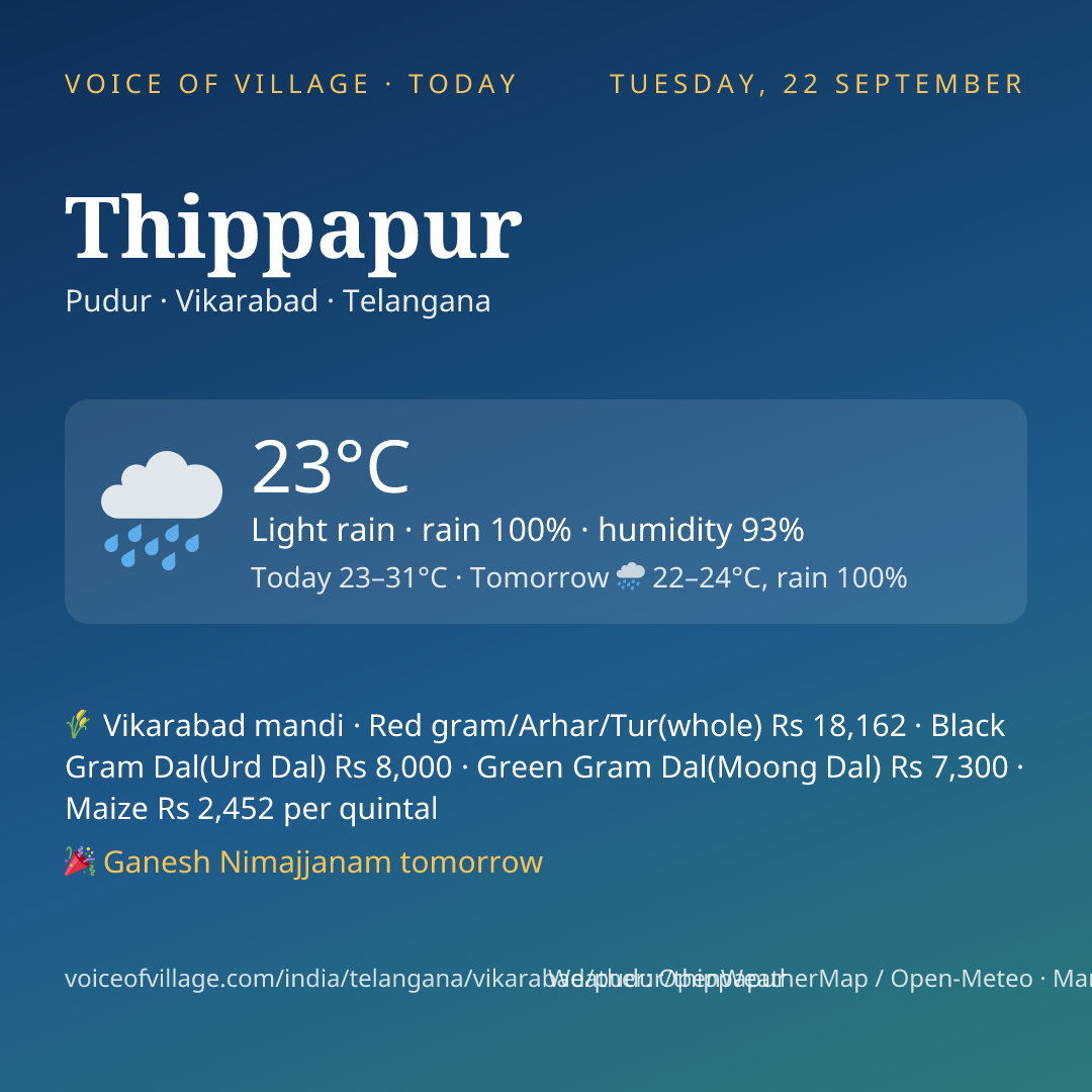 Thippapur today