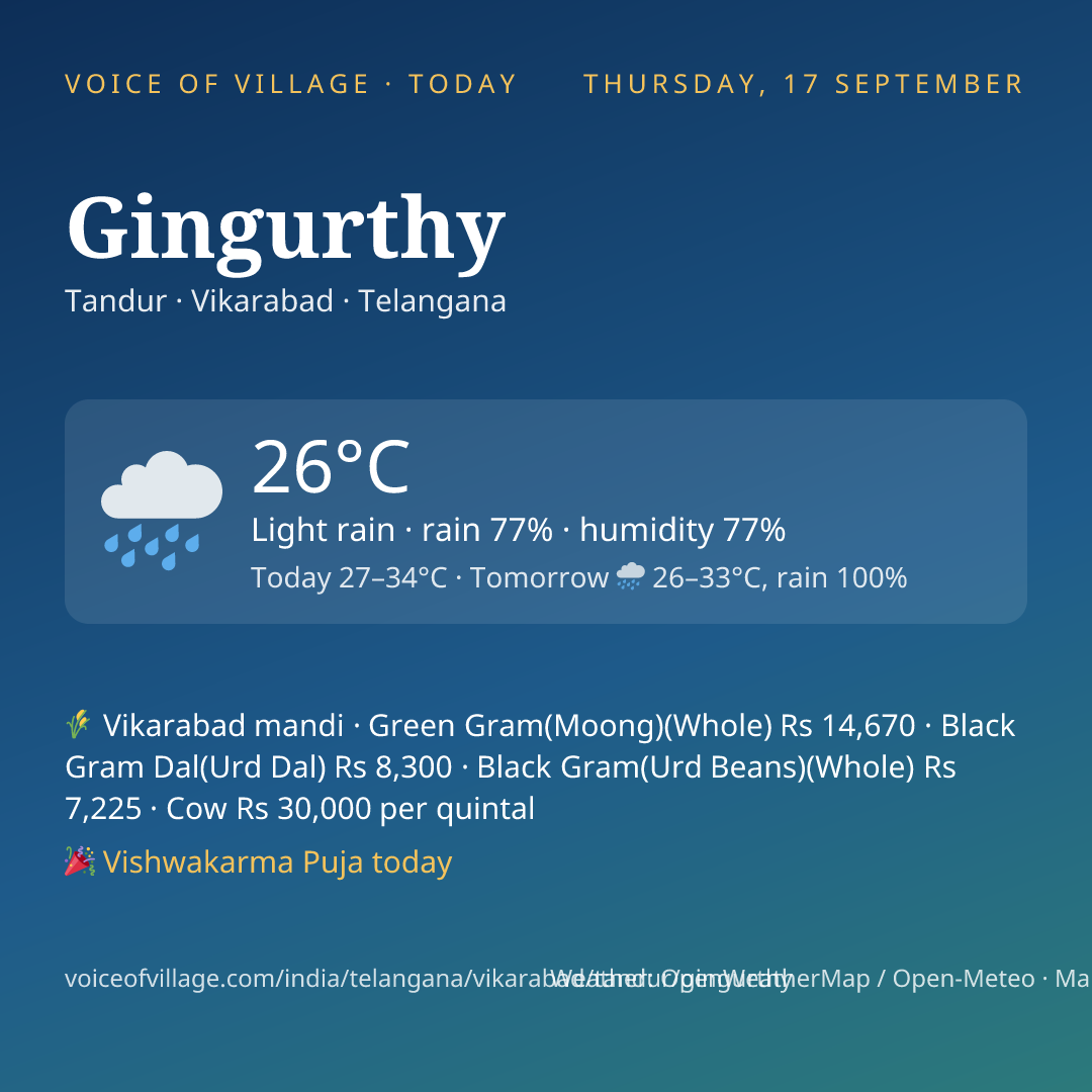 Gingurthy today