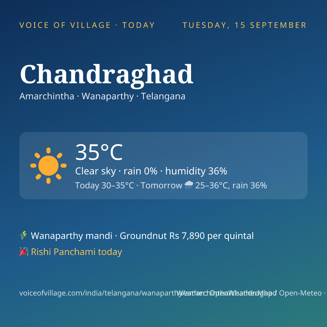 Chandraghad today