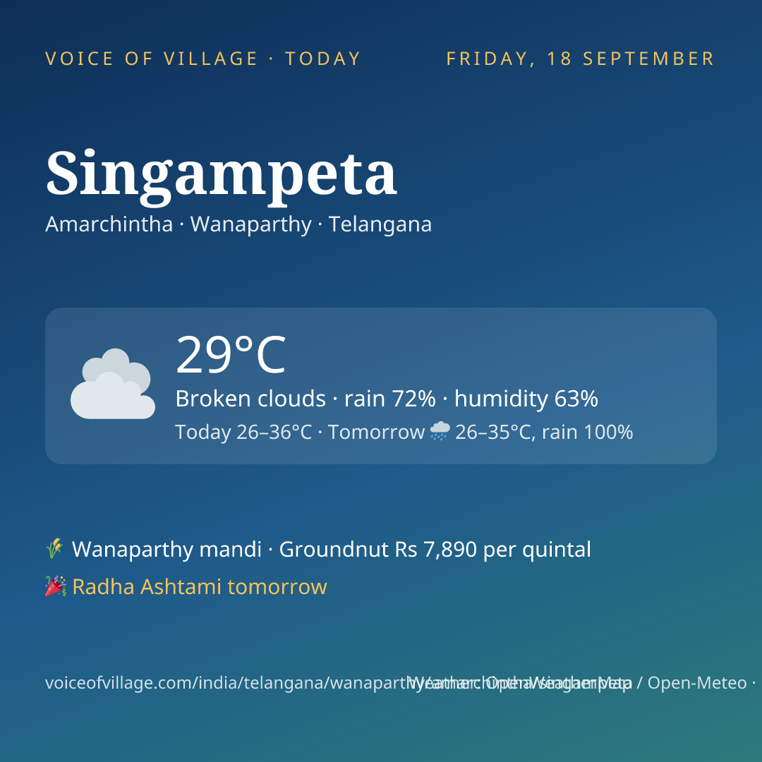 Singampeta today