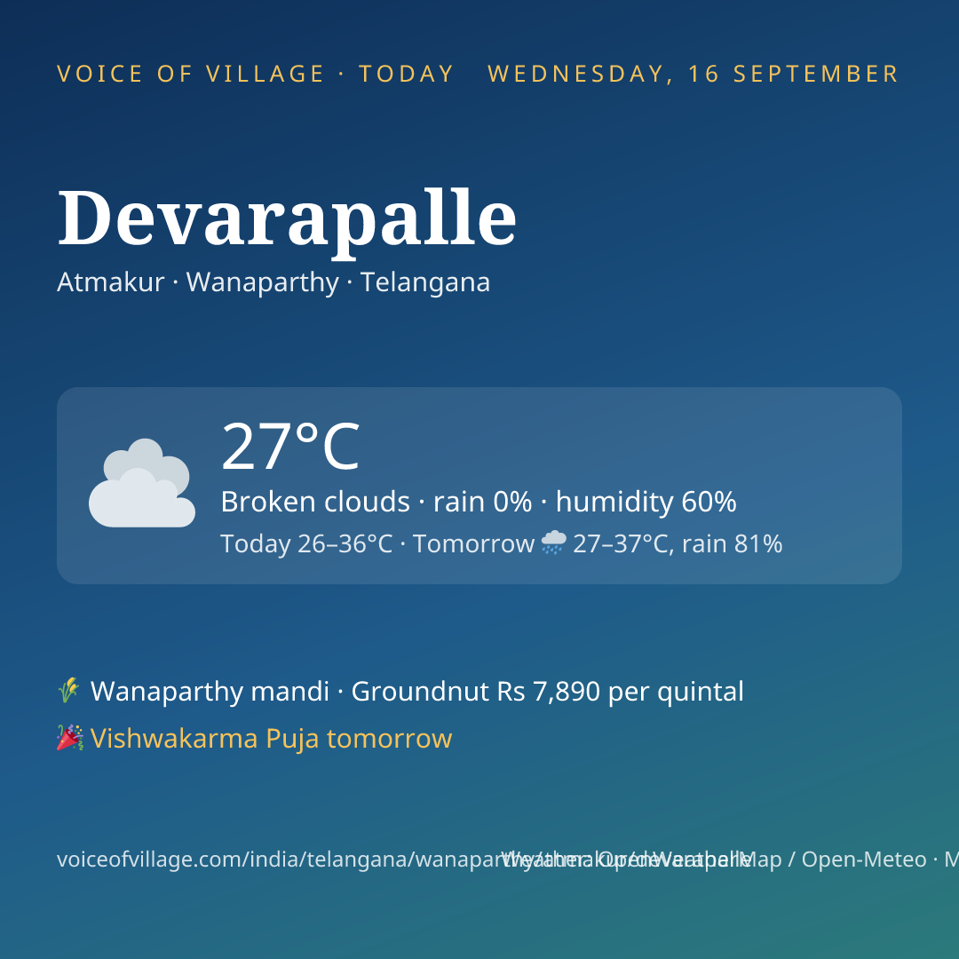 Devarapalle today