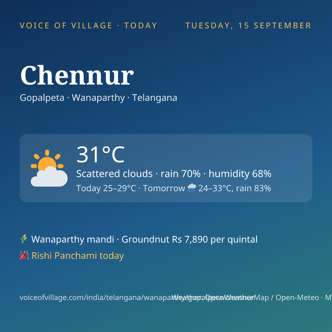 Chennur today