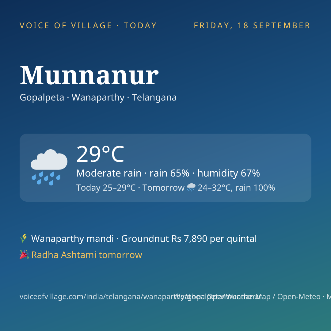Munnanur today