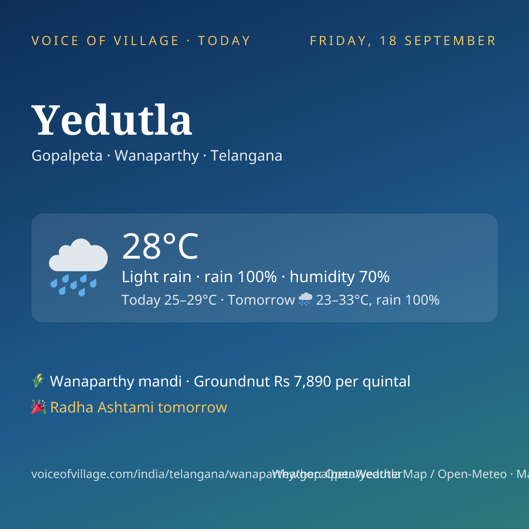 Yedutla today