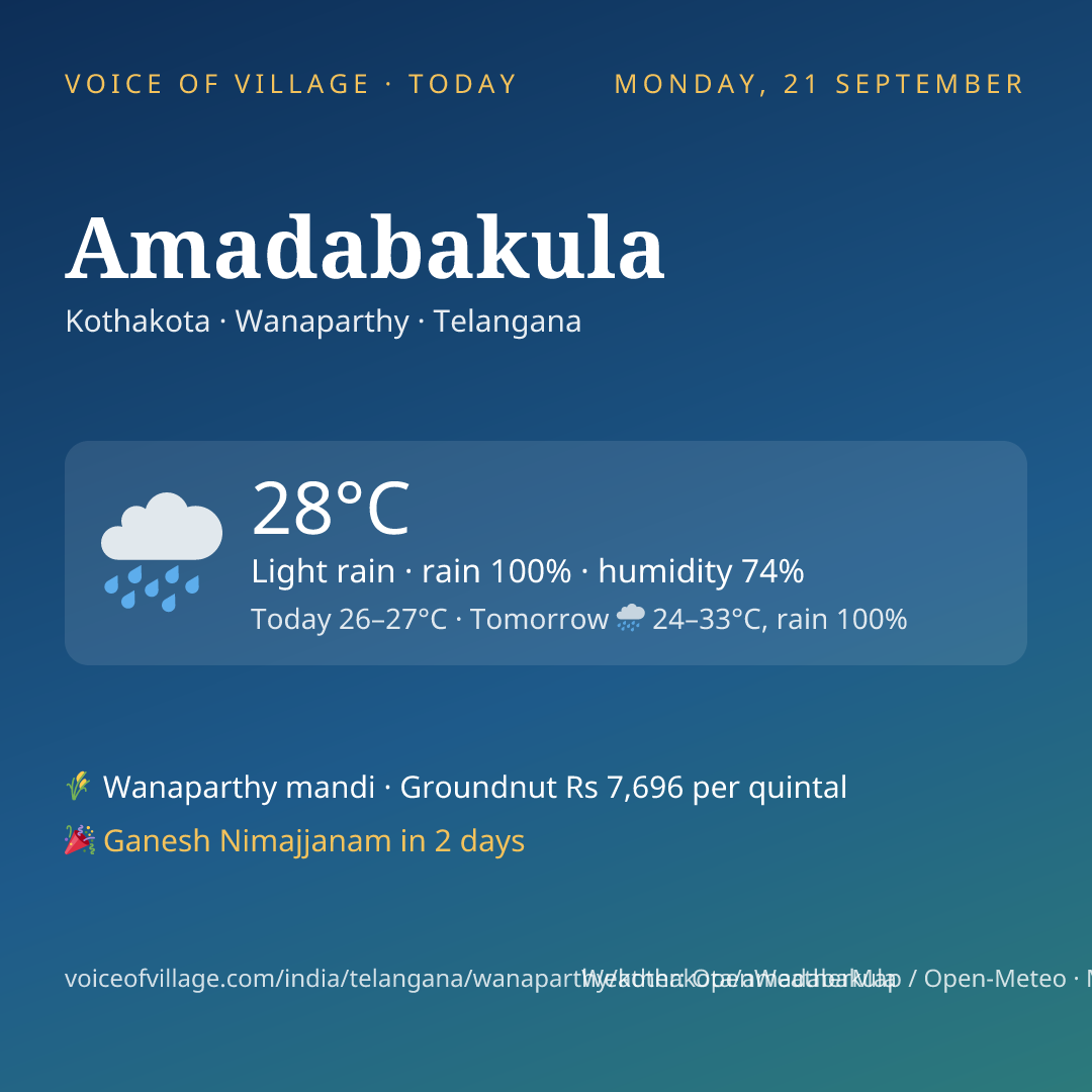 Amadabakula today