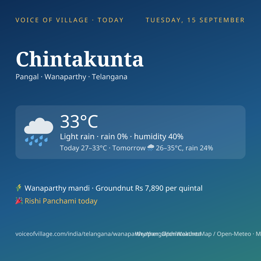 Chintakunta today